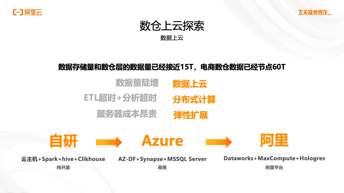 森马基于MaxCompute+Hologres+DataWorks构建数据中台_实时数仓_02