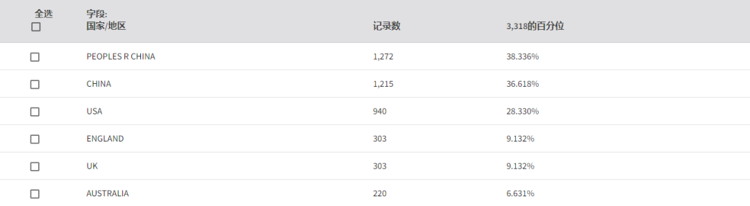 【快刊合集】计算机类SCI，IEEE出版社，中科院2/1区TOP，分数逐年攀升！！