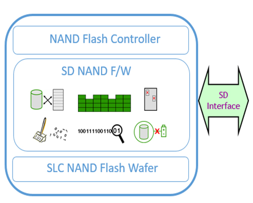 SD NAND,贴片式TF卡,贴片式SD卡,北京君正,nor flash,存储,芯片,主控,小尺寸emmc,大容量SLC Nand,语音芯片,语音识别,语音控制,语音模块,离线语音