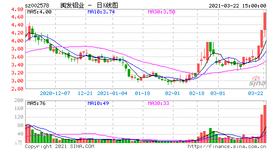 002578-闽发铝业