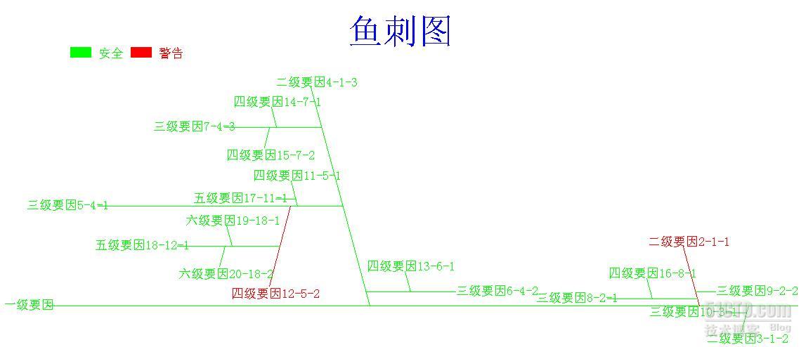 java 鱼刺图_使用java实现鱼刺图