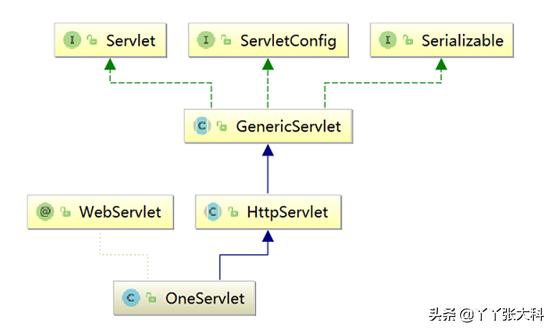 servlet中文乱码_10分钟快速掌握Servlet相关基础知识