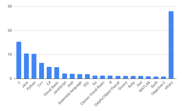 c语言gdp(2)