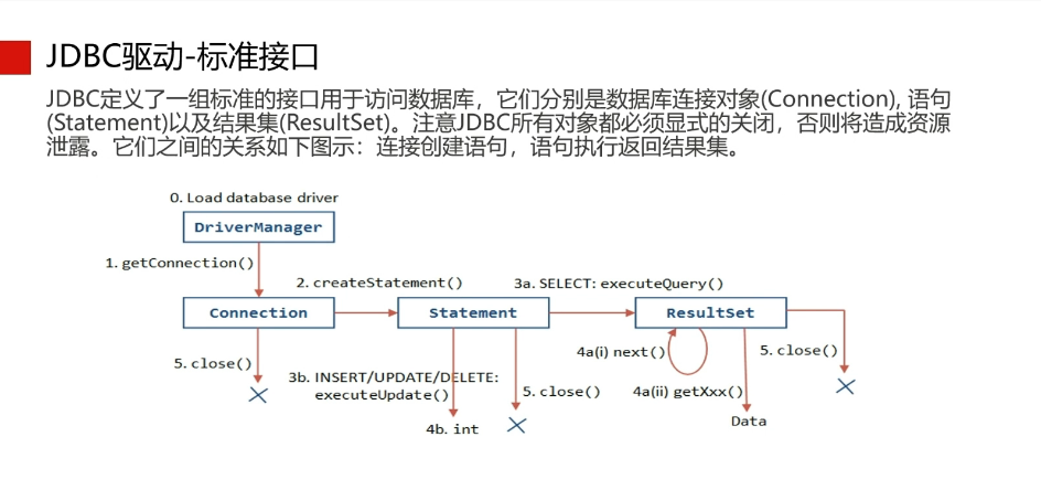 2023年12月份opengauss訓練營培訓課程課件