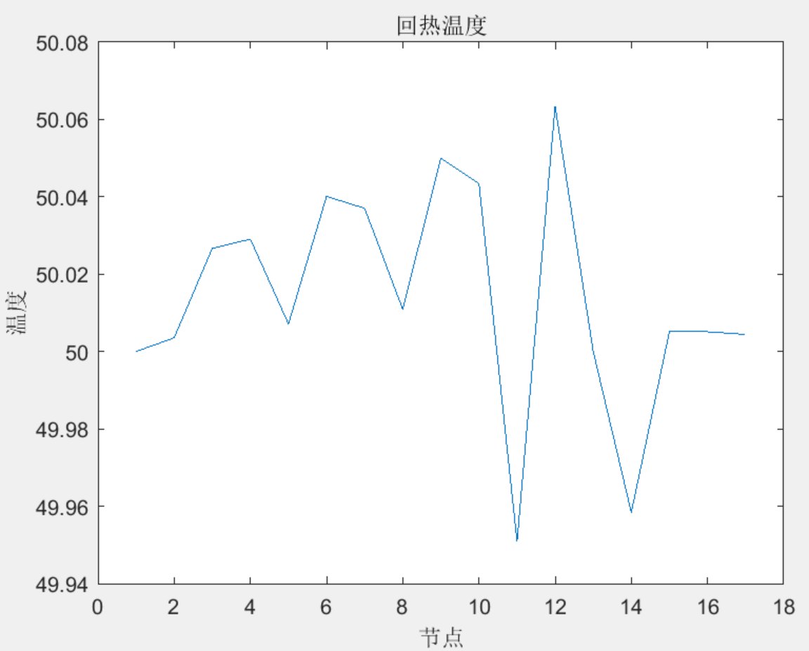 热电联产在综合能源系统中的选址定容研究（matlab代码）