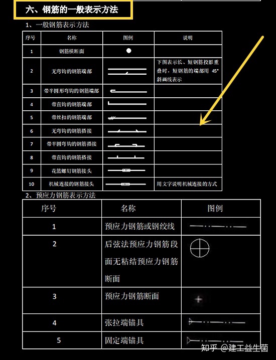 上波浪線符號複製施工圖紙符號怎麼看建築施工圖紙符號大全類別分明