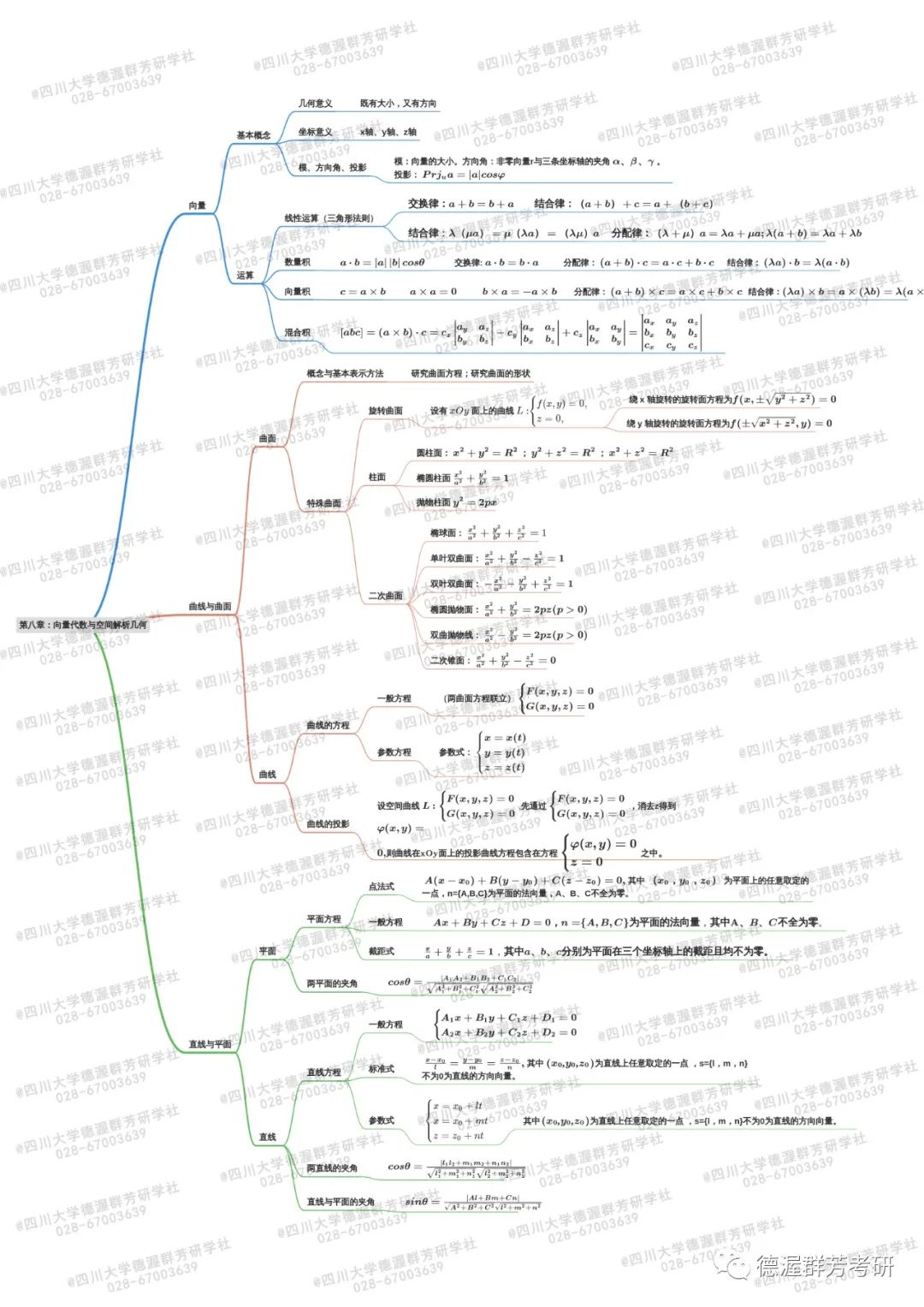 这份思维导图请收下