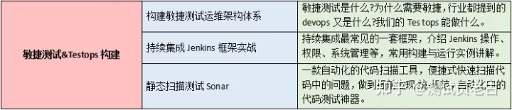 终于进了字节，记录一下我作为一名测试员磕磕碰碰的三个月找工作经历....