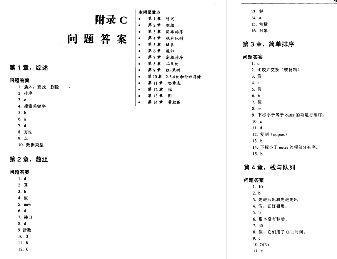 刷透近200道数据结构与算法，成功加冕“题王”，挤进梦中的字节