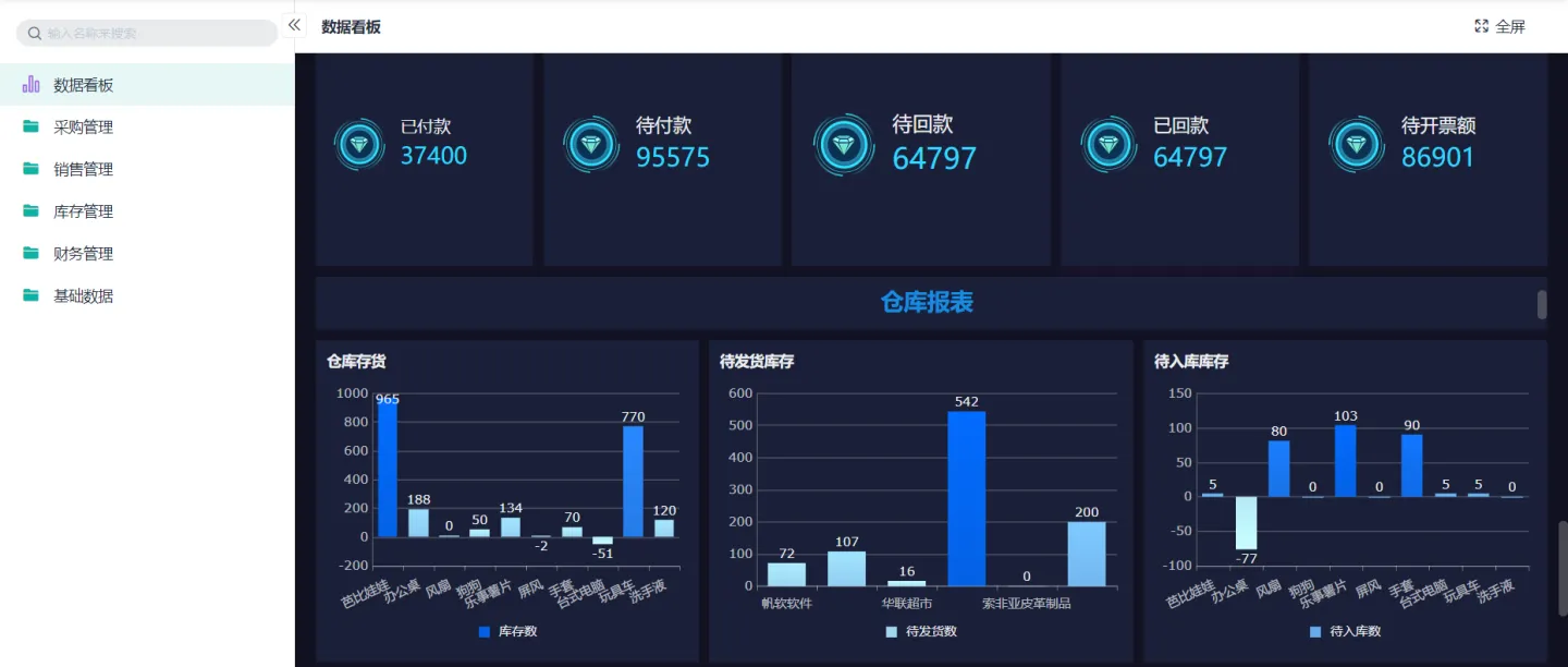 入库出库的库存情况分析系统对仓库货品明细提供完整清晰的数据看板