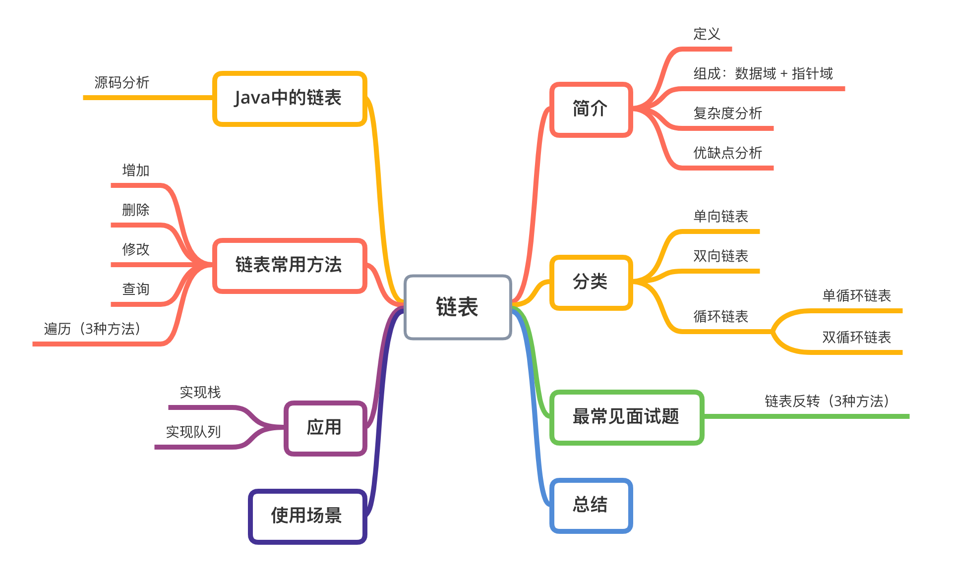 23张图！万字详解「链表」，从小白到大佬