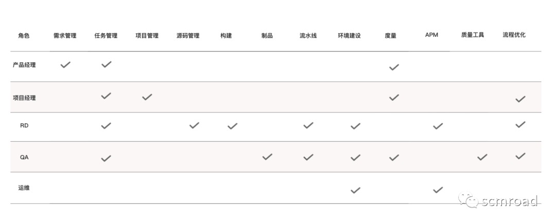 2d8c6b8ddc18e9fcbc594981e488ecf1 - 互联网公司研发效能/工程效率团队建设和规划