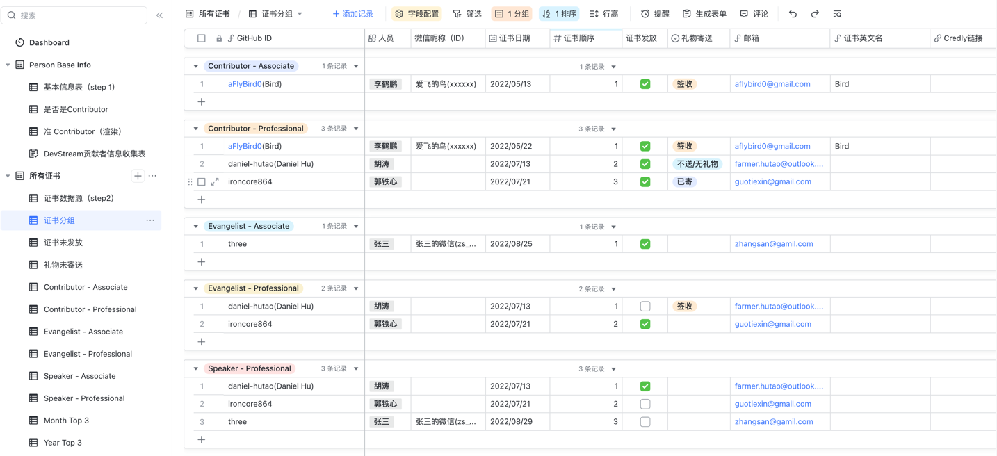 视图-证书分组