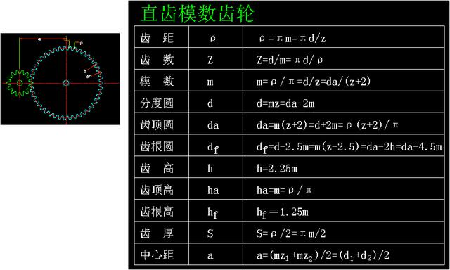 顶隙计算公式齿轮参数计算公式这次终于整全了