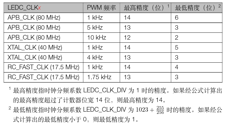 常用配置频率及精度