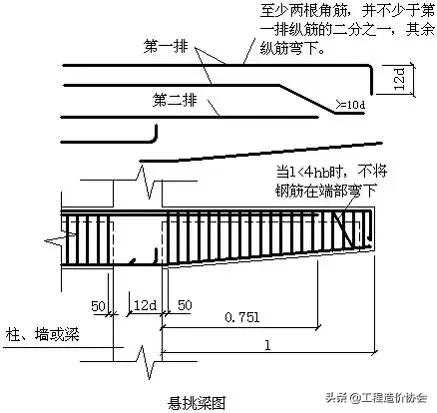 悬臂梁钢筋计算(3)附加横向钢筋所需的总截面面积 :asv=f/(fyv sinα)