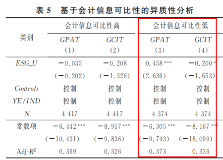 会计信息可比性