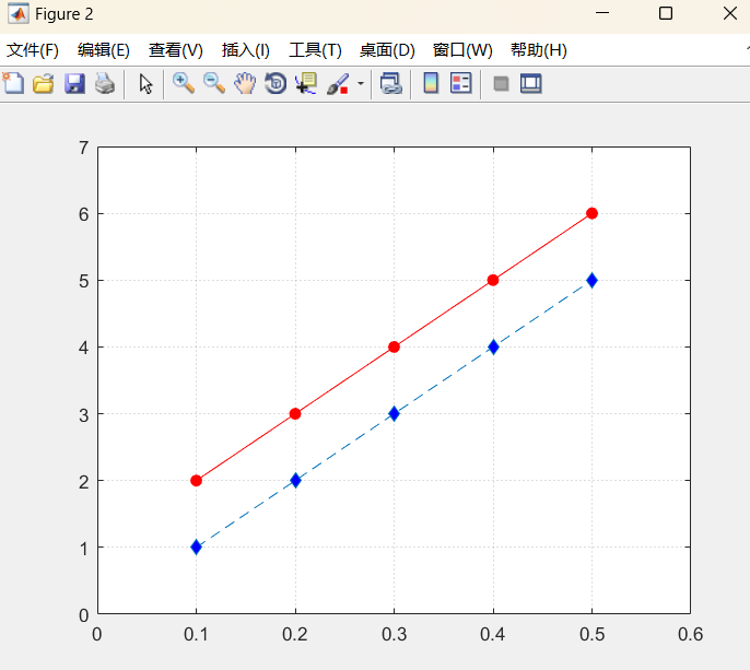 [matlab]折线图之多条折线如何绘制实心圆作为标记点