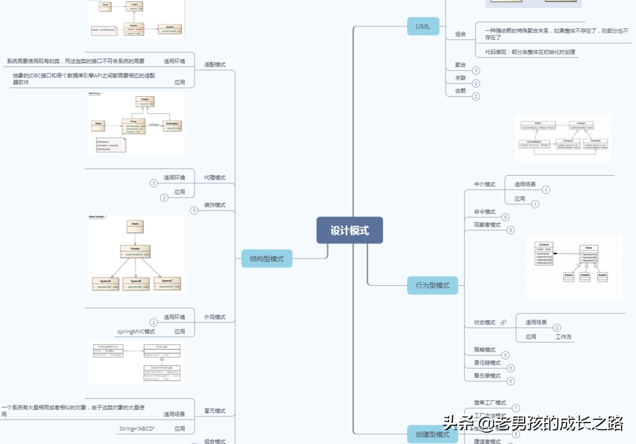 GitHub上找到的学习笔记让我成功收获头条、美团等一线大厂offer