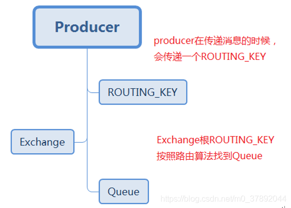 梳理消息队列 MQ/JMS/Kafka插图10