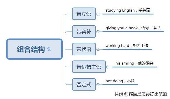 动词ing基本用法_非谓语动词之ing式详解(思维导图)-CSDN博客