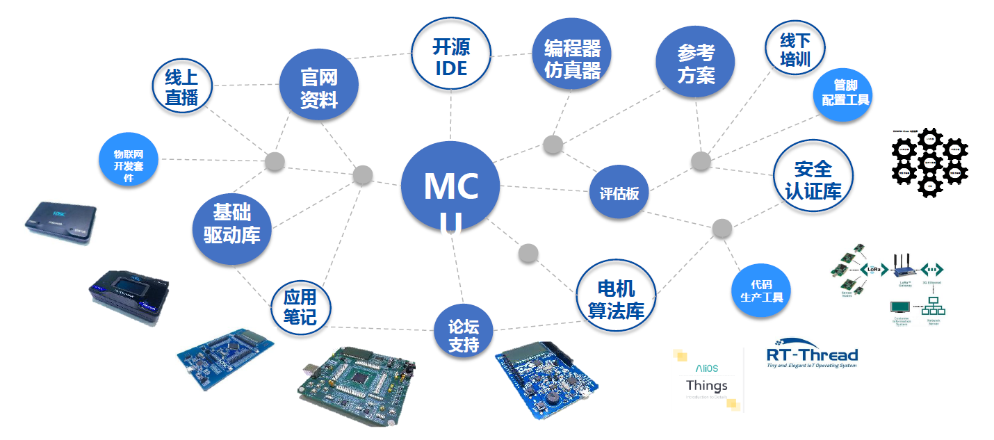 小华半导体MCU方案选型和应用