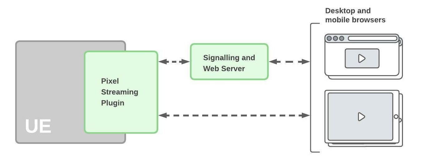 UE Pixel Stream Plugin