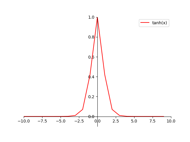 sigmoid.png