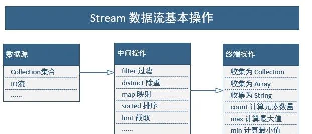 jdk-8-stream-java-csdn