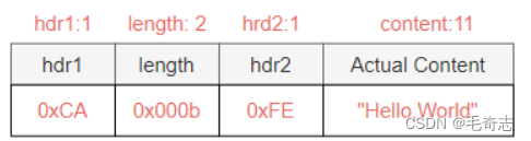 Netty_03_ByteBuf和网络中拆包粘包问题及其解决_jvm_20