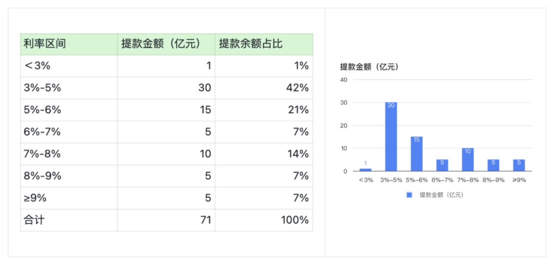 全局视角，怎么做“业财一体化”