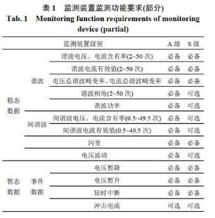 《电能质量管理办法（暂行）》实施意义及解决方案5447.png