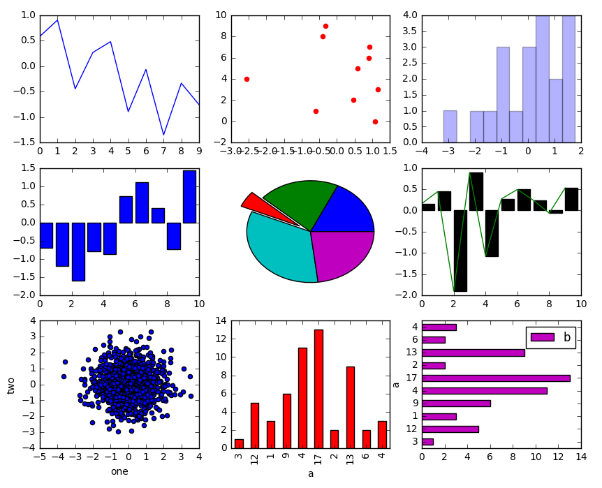 python pyplot k线图