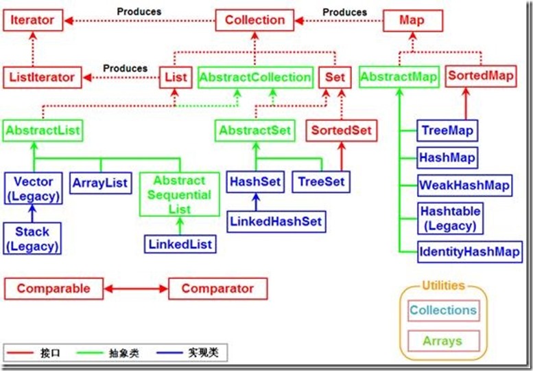 java之框架_深入理解java合集之框架总览