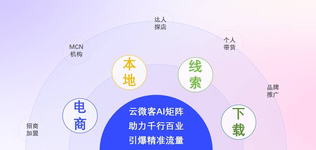 如何提升短视频的曝光量和获客效能？云微客来解决