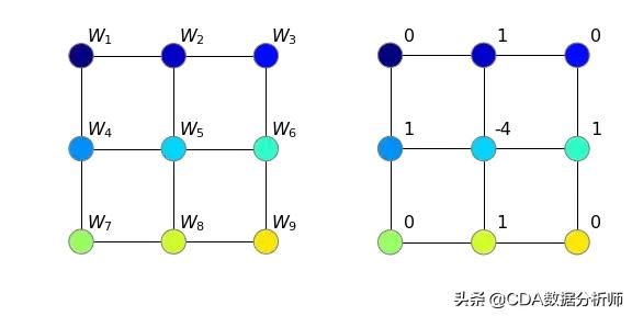 完全图和连通图区别一文完全解读是什么使神经网络变成图神经网络