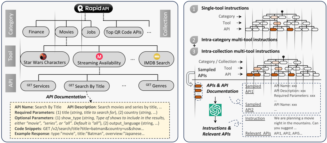面壁智能给大模型接入16000 真实api,效果直逼chatgpt