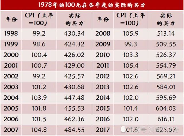 100流明相當於多少w40年前的100元相當於現在多少錢結果有些出人意料