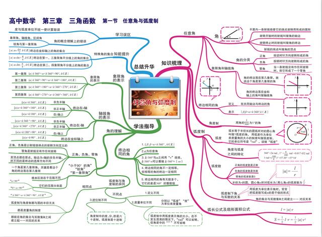 数学史思维导图