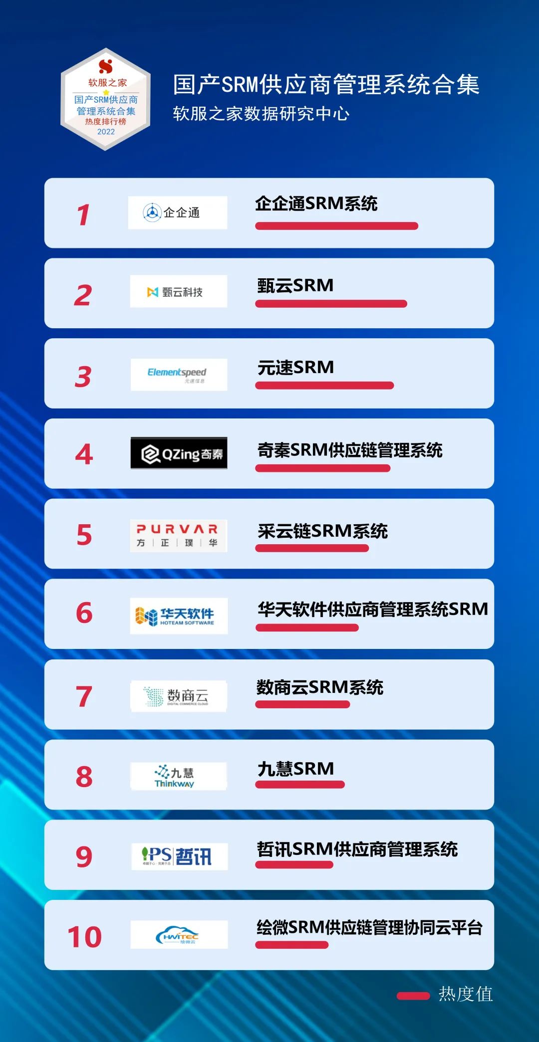 SRM供应商管理系统_供应链管理_采购供应商管理系统「Teamface|企典Saas平台」