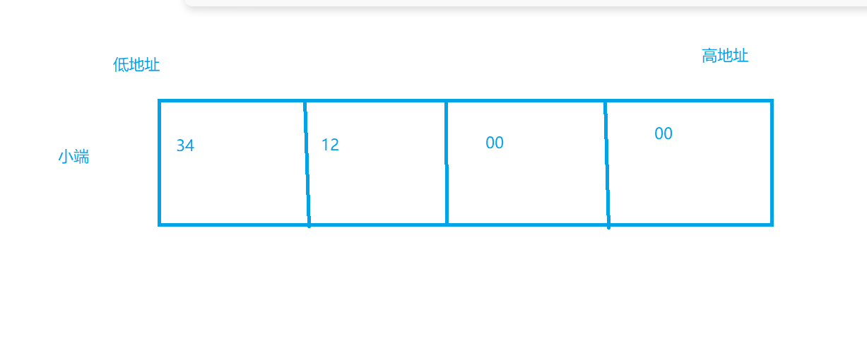 Unsigned Int*转换成unsigned Char*_unsigned Int 转unsigned Char-CSDN博客