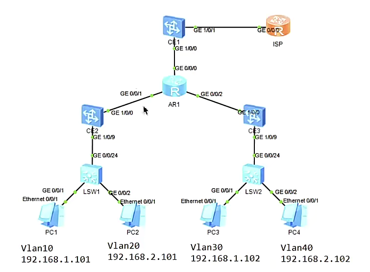 【HCIE】13.VXLAN EVPN