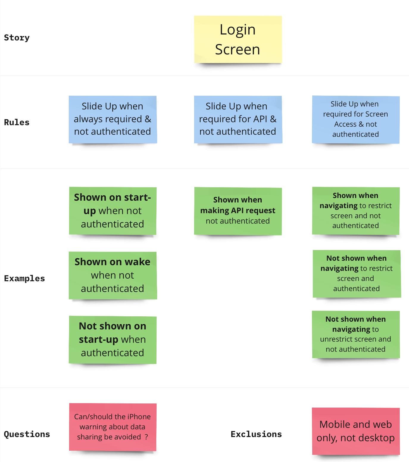 Login slide up specification