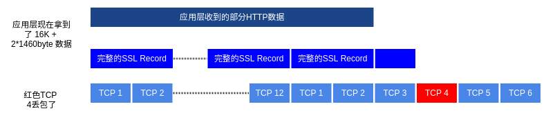 HTTPS 性能优化技巧HTTPS 性能优化技巧