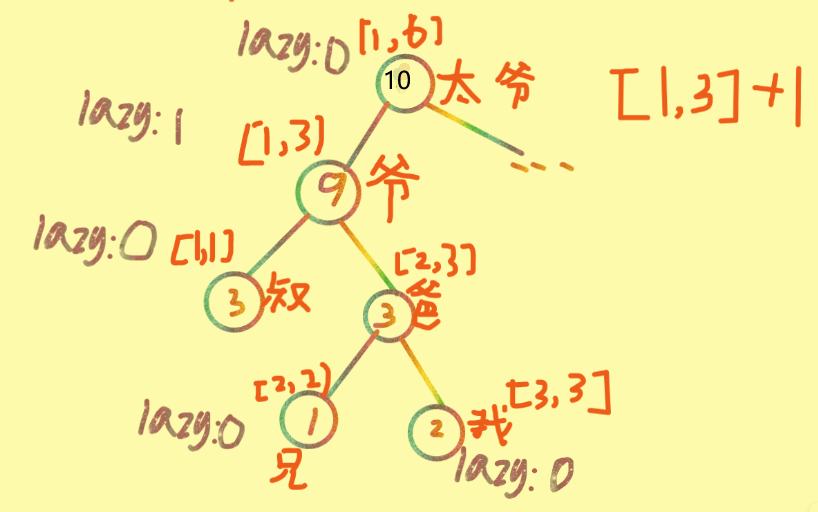 线段树可以解决什么问题_线段树可以解决什么问题 (https://mushiming.com/)  第8张