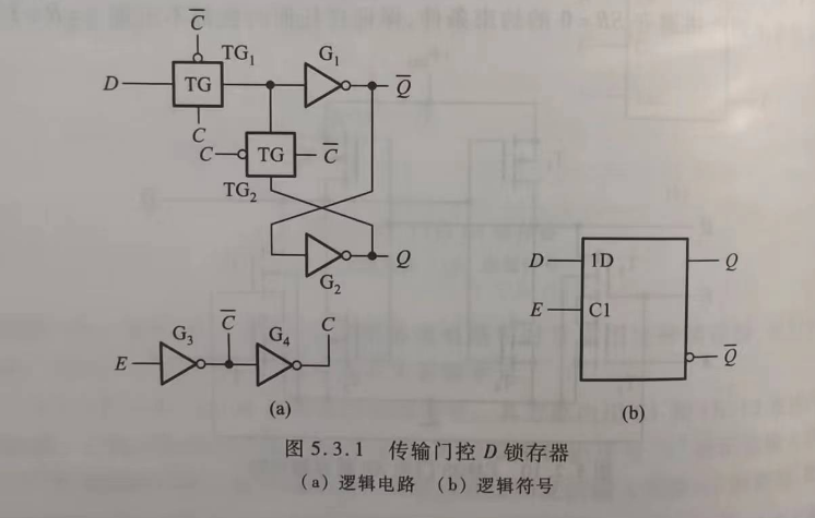 传输门控D锁存器