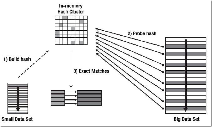 optimal_hash_join