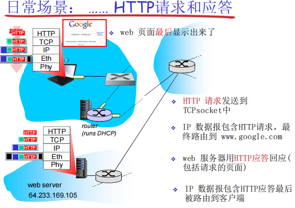 【计算机网络】第五章数据链路层-电子科技大学2023期末考试