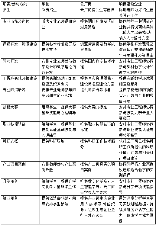 理虚实一体化全栈全场景云计算应用实训室解决方案