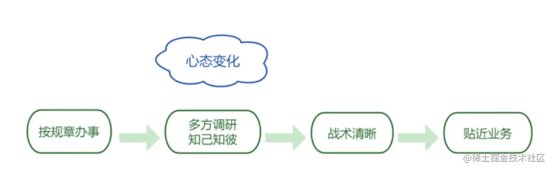 如何编写一个测试方案？---她是这样做的！